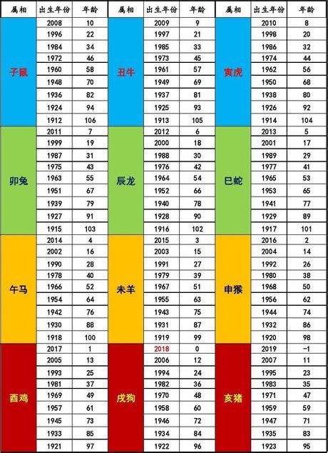 年份生肖表|生肖對應到哪一年？十二生肖年份對照表輕鬆找（西元年、民國年）